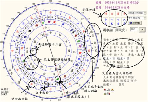 七政四餘|七政四餘:宮名詩,洞微大限法,大限行度訣,十二宮年分歌…